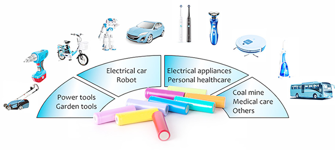 BATTERIGA LI-ION CYLINDRICAL