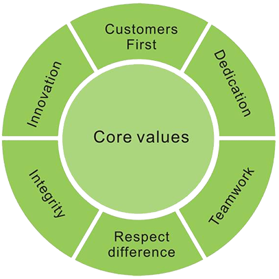 Overview - keeponenergy Co., Ltd.